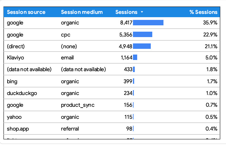 google session sources2